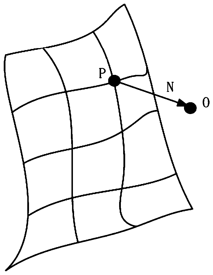 Analysis Method of Tolerance Distribution of Freeform Surface in Optical System