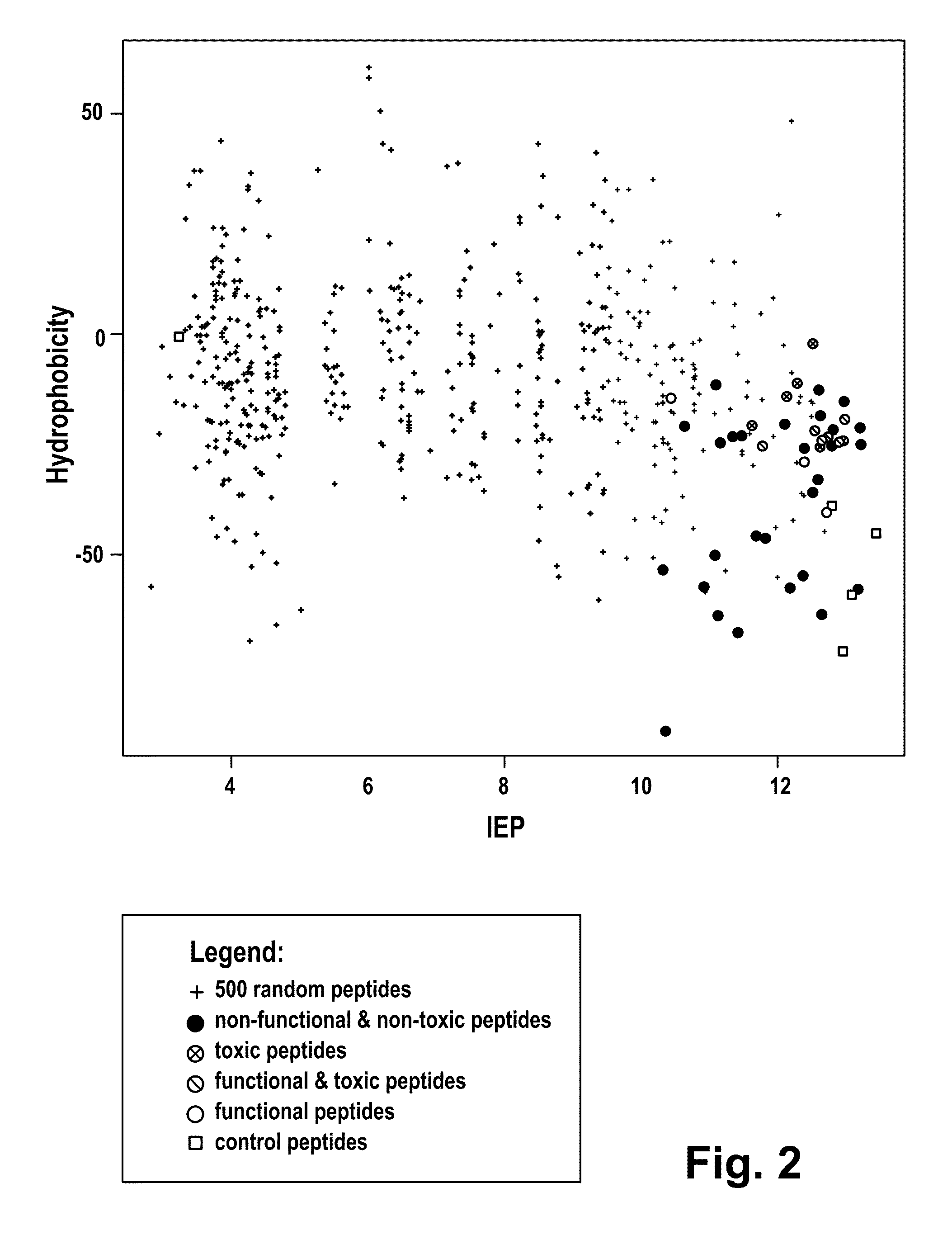 Cell-penetrating peptides and uses thereof