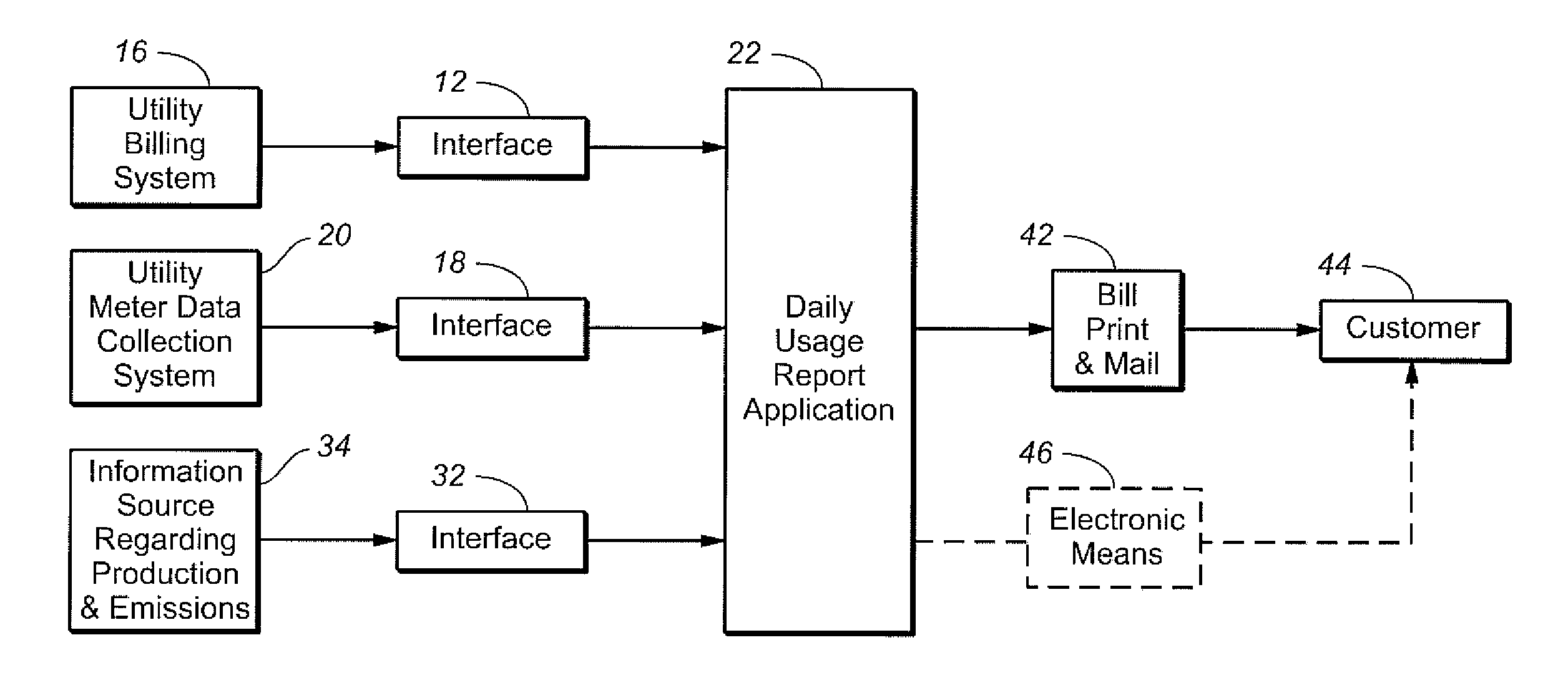 System and method for providing utility consumption as shown on periodic utility bills and associated carbon emissions