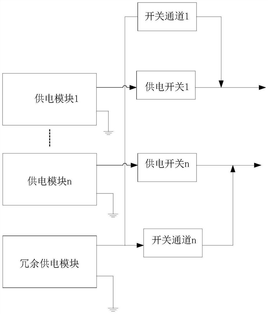 Redundant power supply and method for realizing redundant power supply on redundant power supply