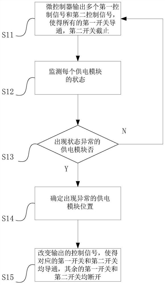 Redundant power supply and method for realizing redundant power supply on redundant power supply