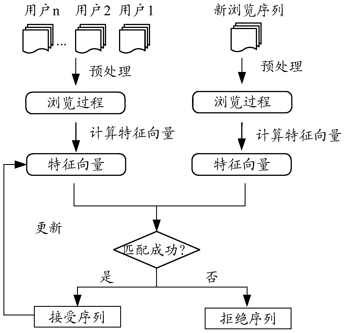 Data access exception monitoring method and device