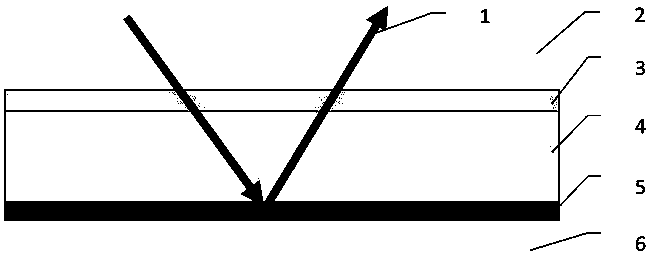 Preparation method of a back-incidence high-reflection film system for neodymium glass lasers