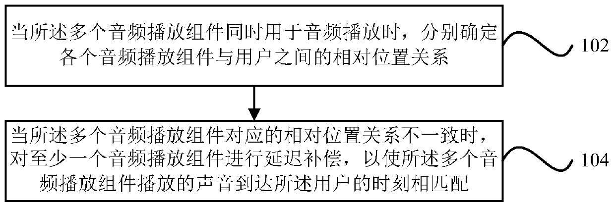 Audio playback method and device, electronic device