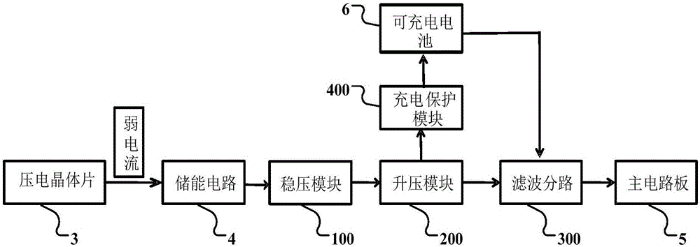 Power supply system of electronic product