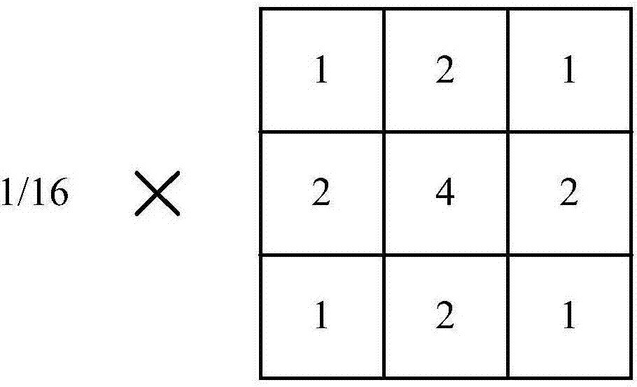 Edge-based parallax image calculation methods and devices applied to binocular stereo vision