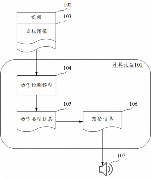 Early warning method and device based on image recognition, electronic equipment and medium