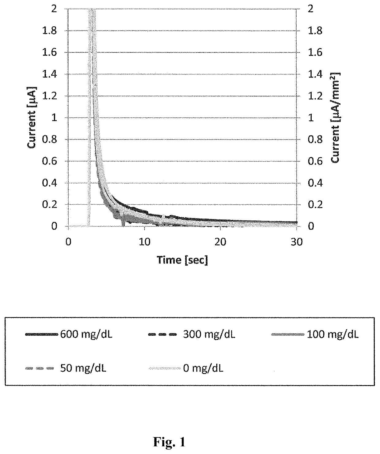 Mutant glucose oxidase and use thereof