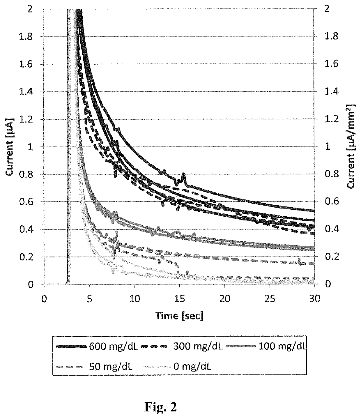 Mutant glucose oxidase and use thereof