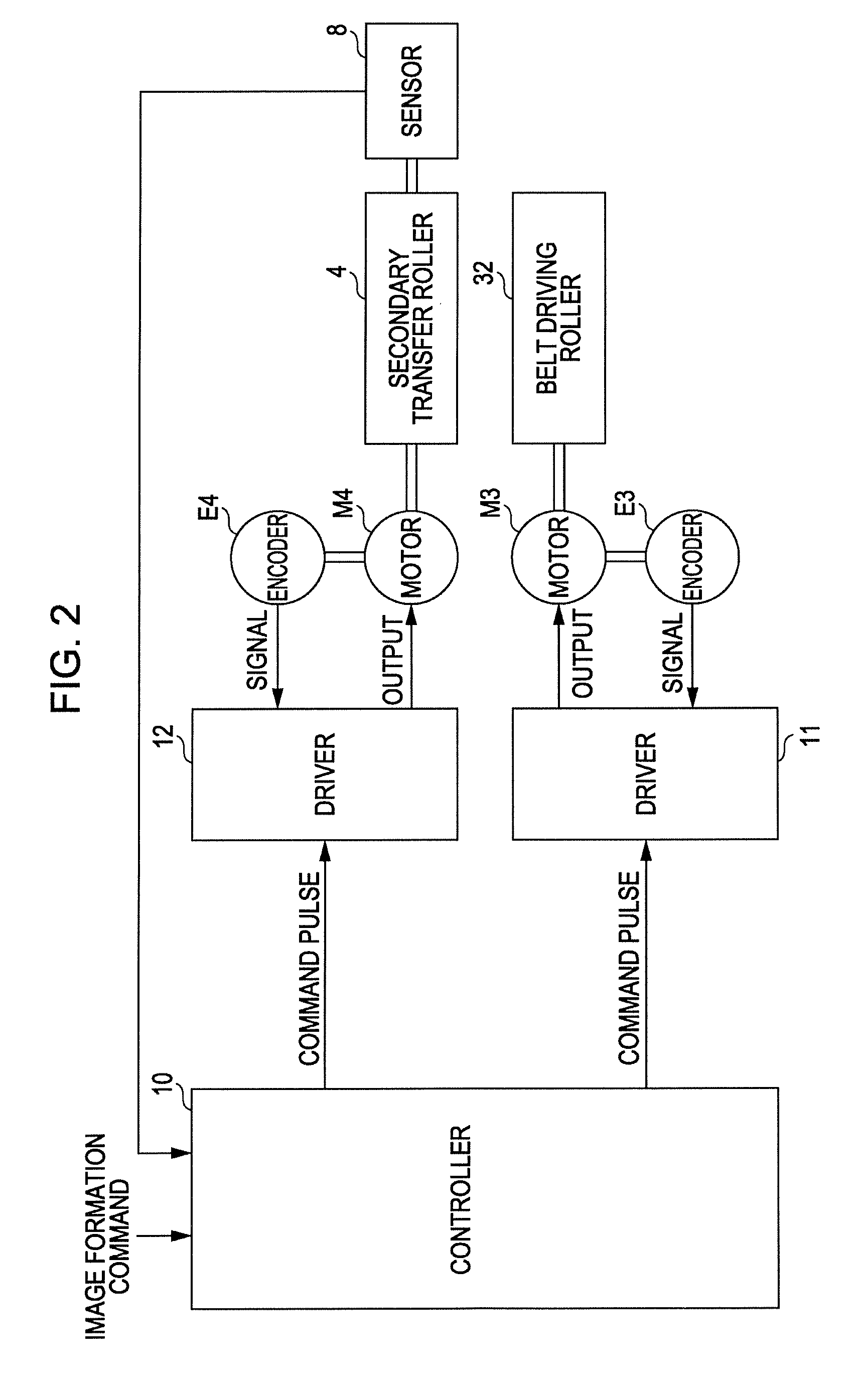 Image forming apparatus and image forming method