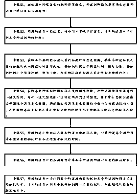 Scenic spot toilet recommendation method, device and system