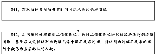 Scenic spot toilet recommendation method, device and system