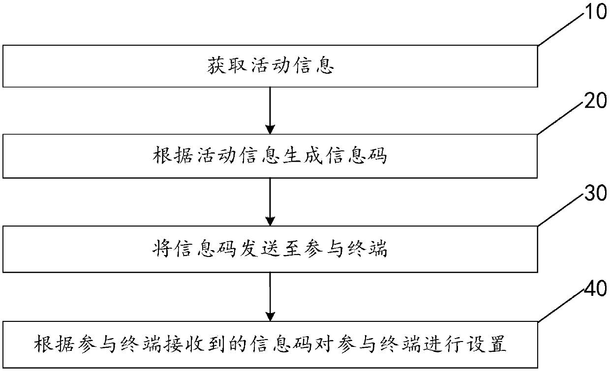 Information sharing method, information sharing system and user terminal