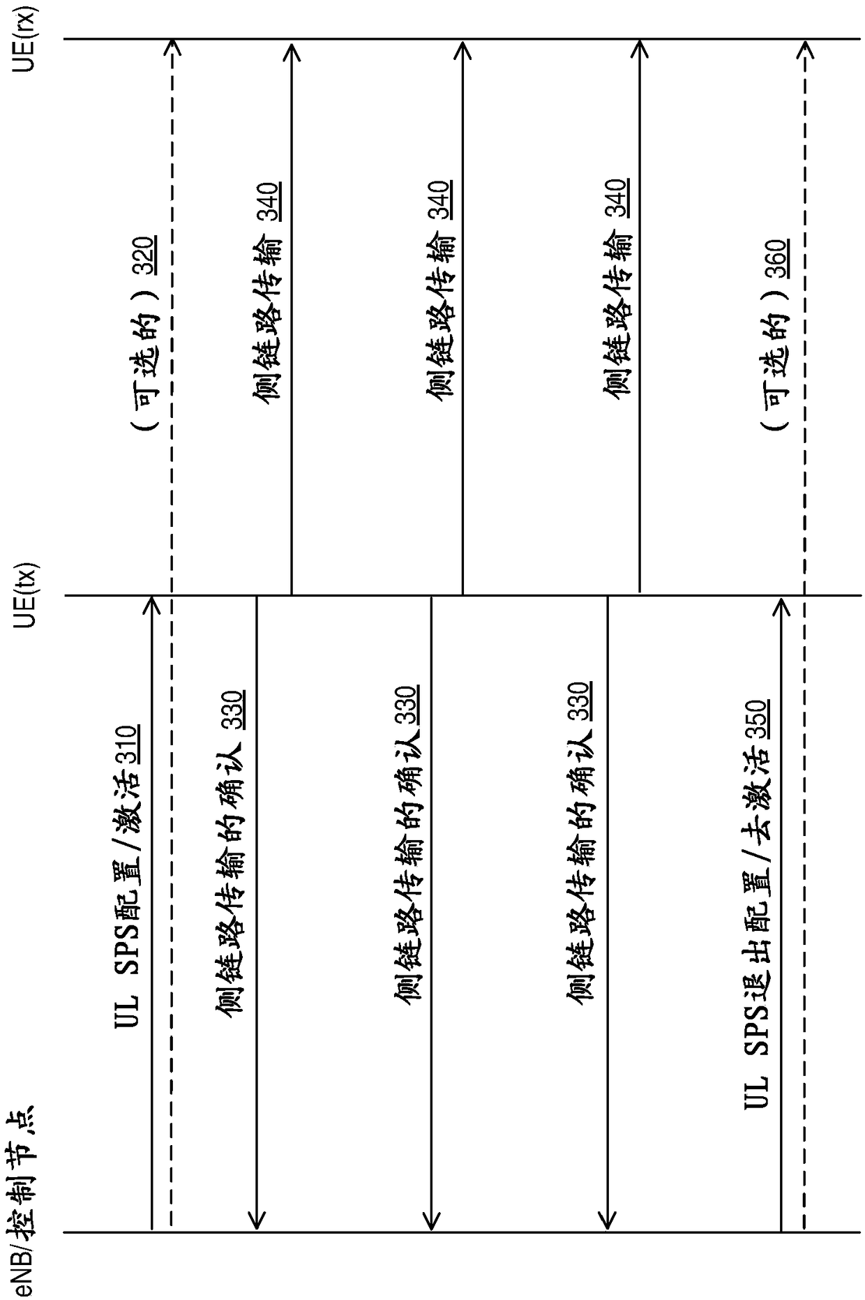 Efficient periodic scheduling for wireless communications