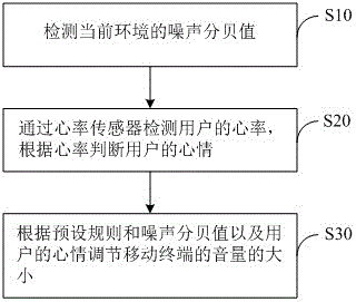 Method for adjusting volume of mobile terminal, and mobile terminal