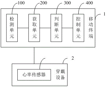 Method for adjusting volume of mobile terminal, and mobile terminal