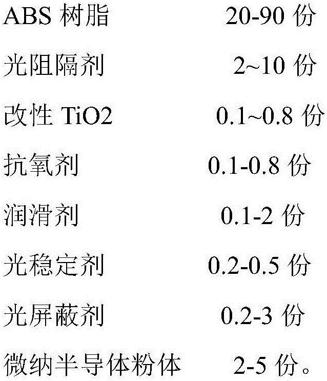 ABS alloy material capable of solving photocorrosion of plastic part, and preparation method of ABS alloy material