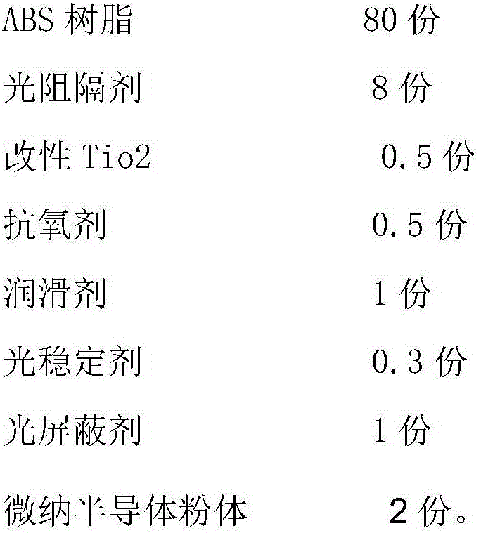 ABS alloy material capable of solving photocorrosion of plastic part, and preparation method of ABS alloy material