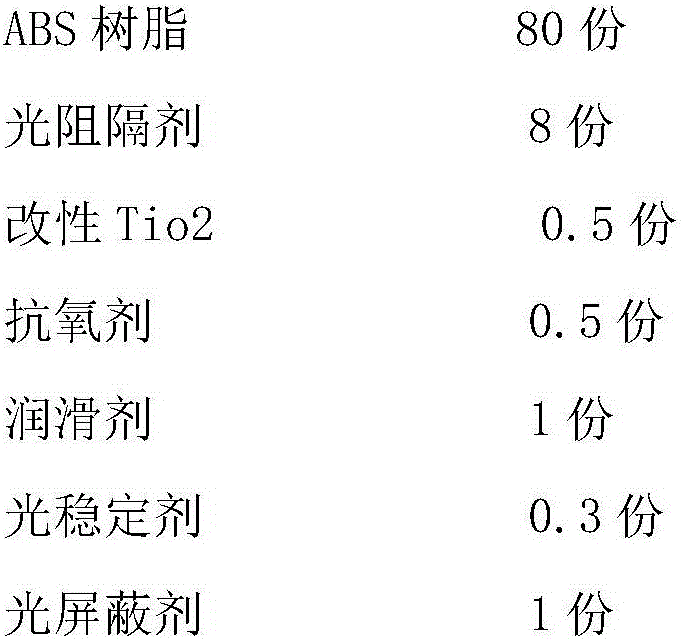 ABS alloy material capable of solving photocorrosion of plastic part, and preparation method of ABS alloy material