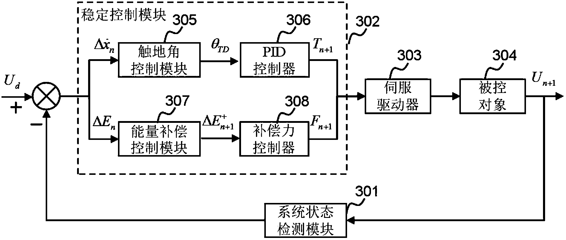 Legged robot stability control method and system with environmental adaptation