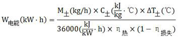 A screw type indirect thermal desorption device for remediation of organic polluted soil