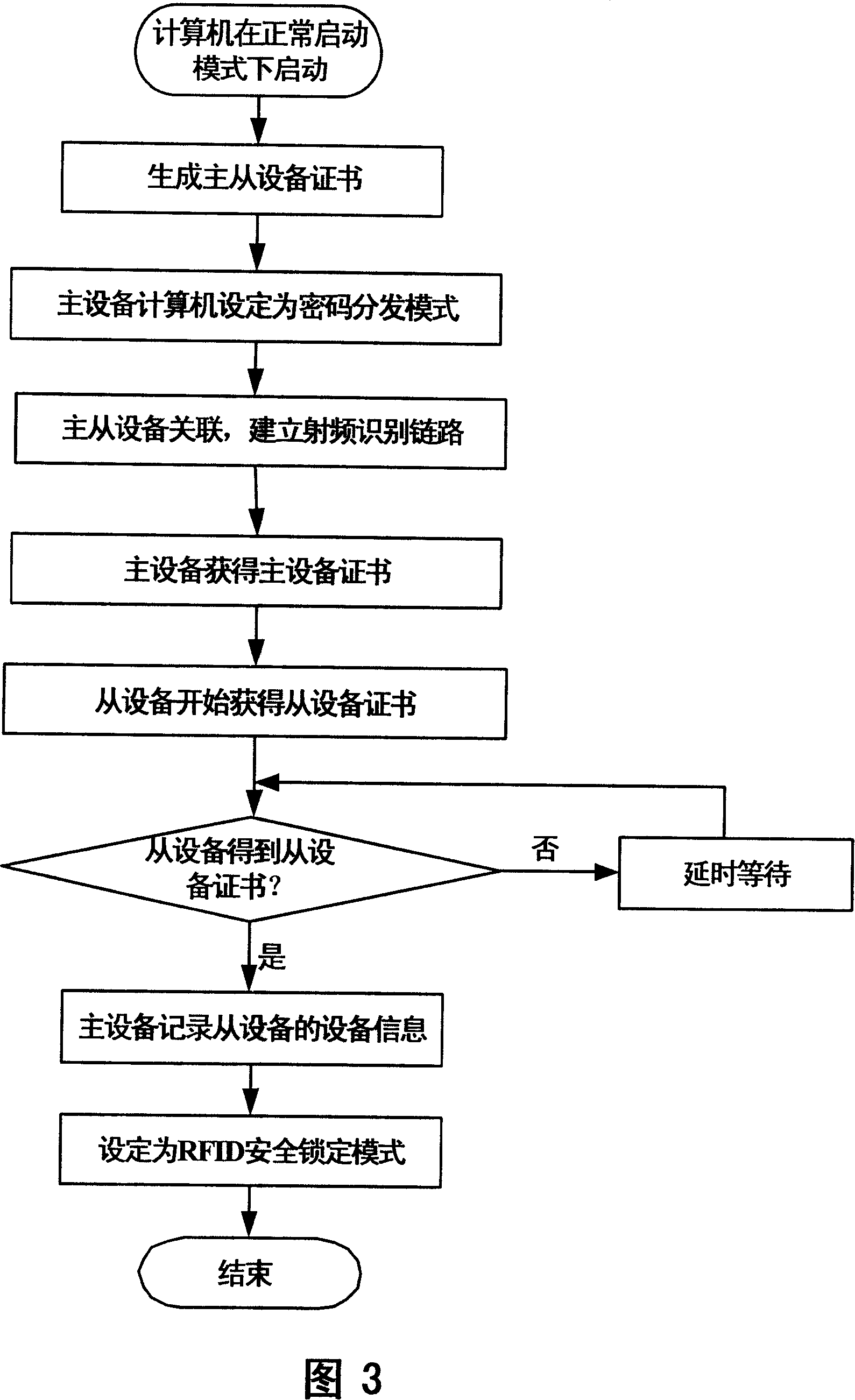 Radio recognizing computer security locking authentication system and method thereof