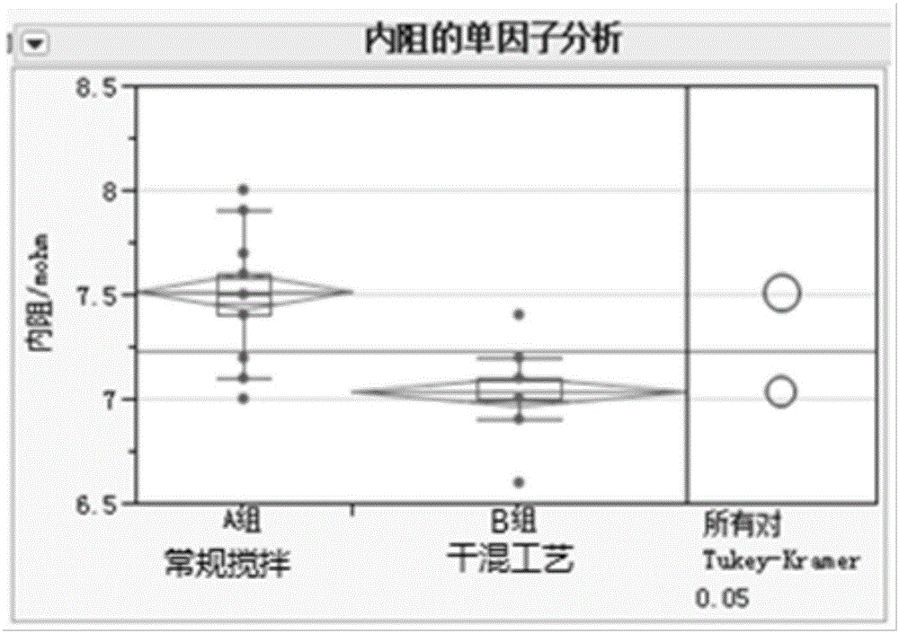 Preparation method of lithium ferric phosphate cathode slurry