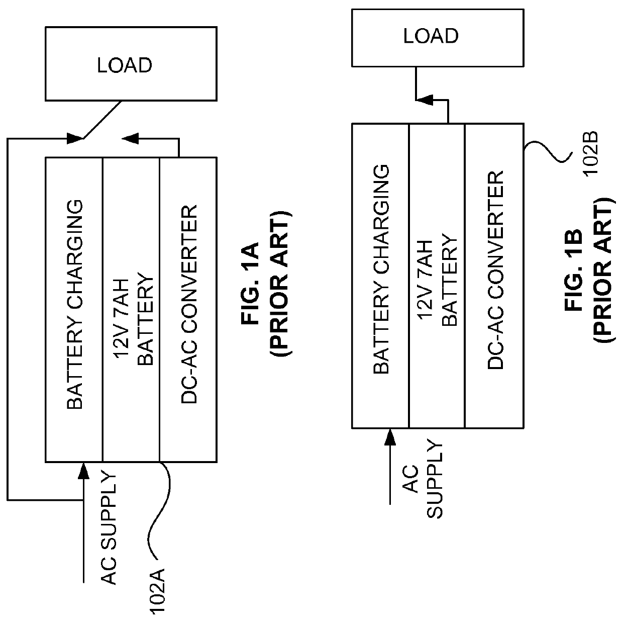 Uninterruptible power supply for SMPS loads