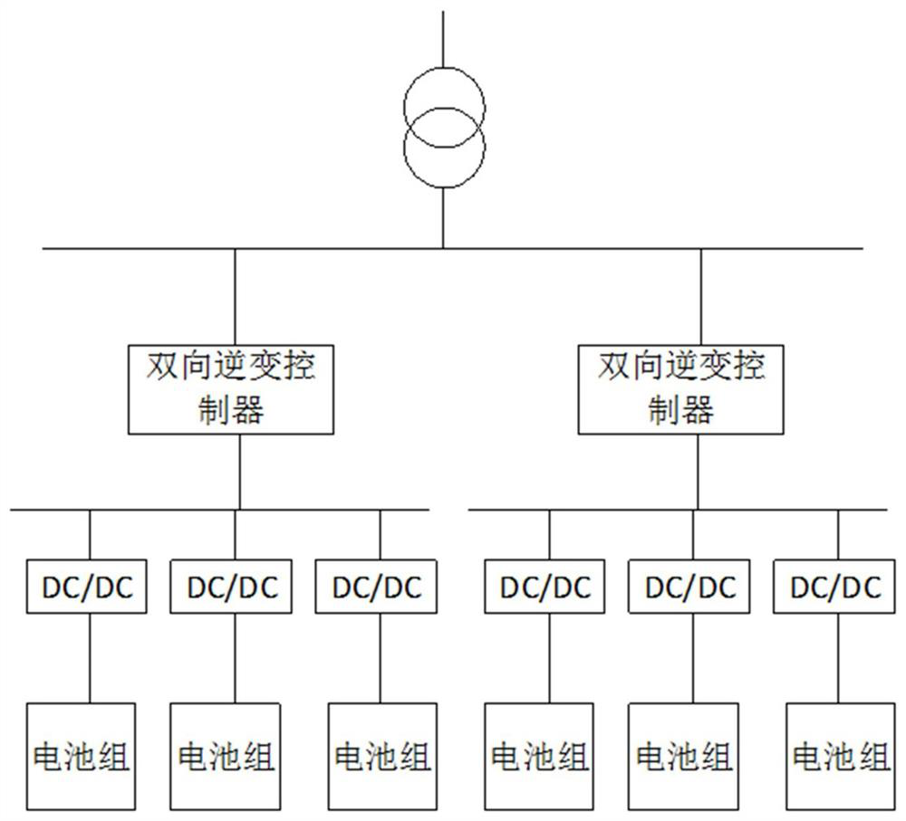 Optimal control method and system for participation of box-type energy storage transformer substation in primary frequency modulation of power grid