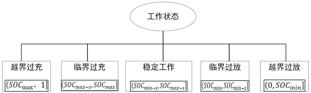 Optimal control method and system for participation of box-type energy storage transformer substation in primary frequency modulation of power grid