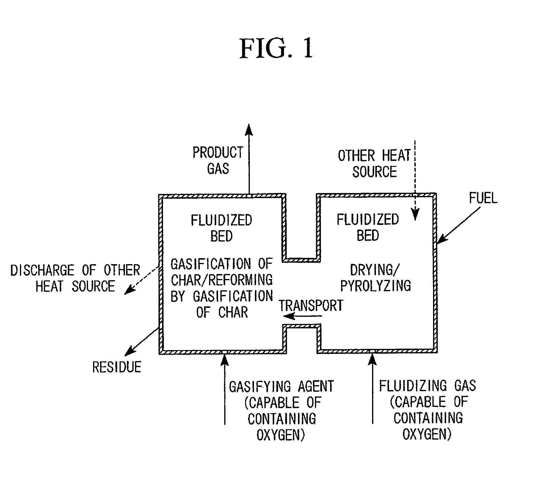 Decoupled fluidized bed gasifying method and gasifying apparatus of solid fuel