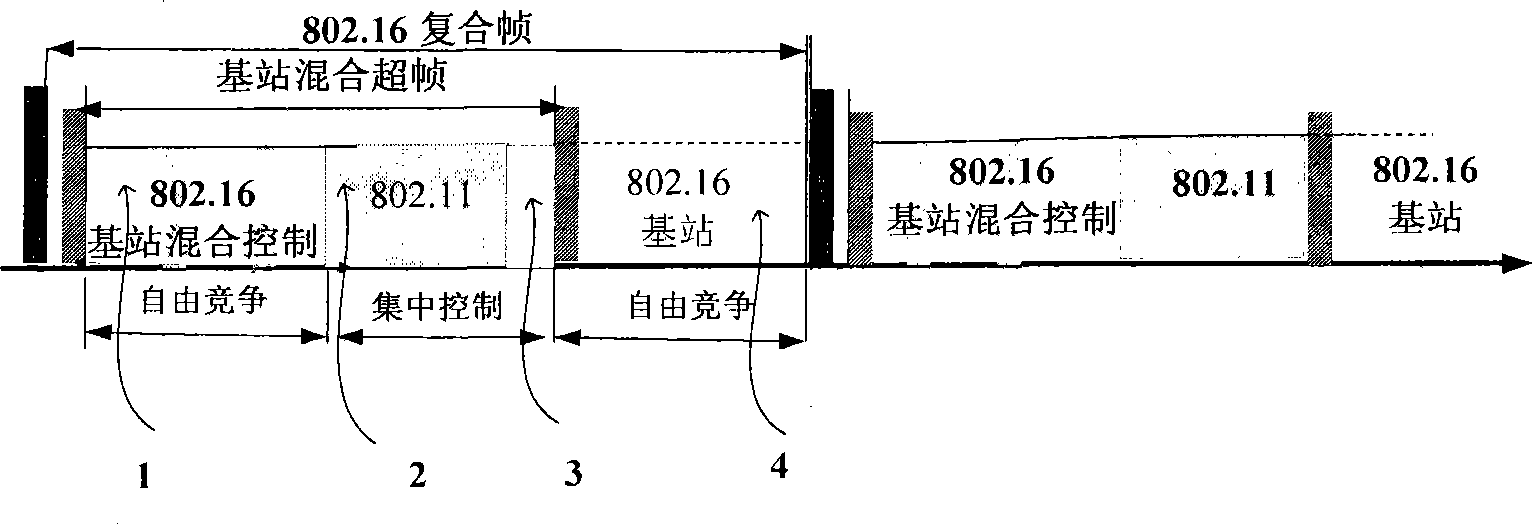 United control method for wireless resource