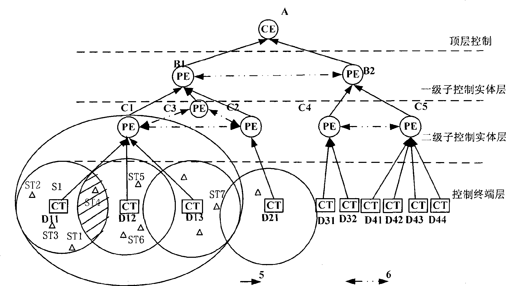 United control method for wireless resource