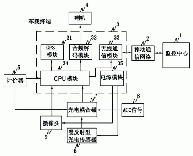 Vehicle-mounted communication terminal of taxi and data processing method thereof