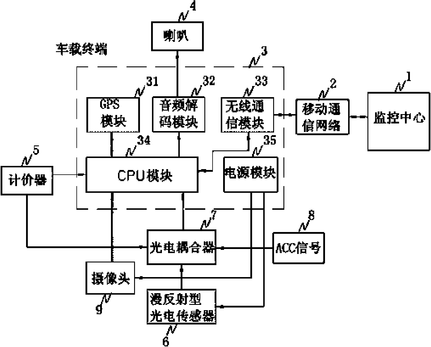 Vehicle-mounted communication terminal of taxi and data processing method thereof