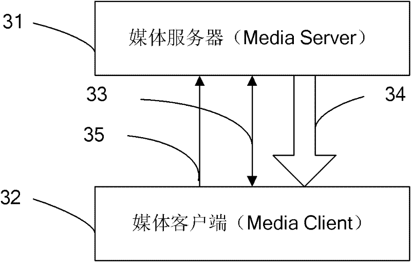 Packet loss detection method, system and media client