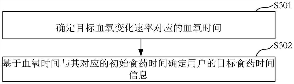 Voice reminding device and method for intelligently and interactively reminding patient to use inhalant