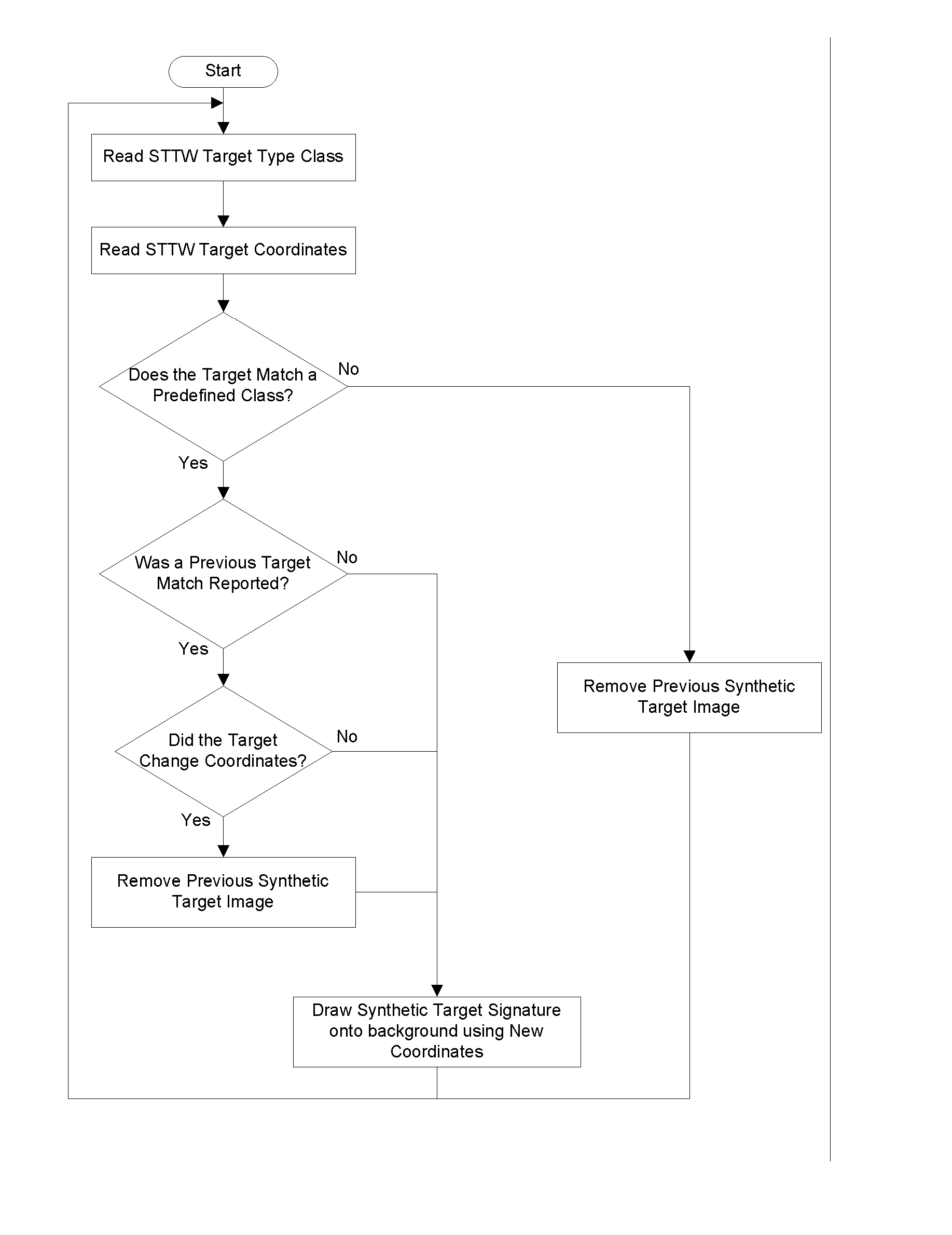 Method to Provide Graphical Representation of Sense Through The Wall (STTW) Targets