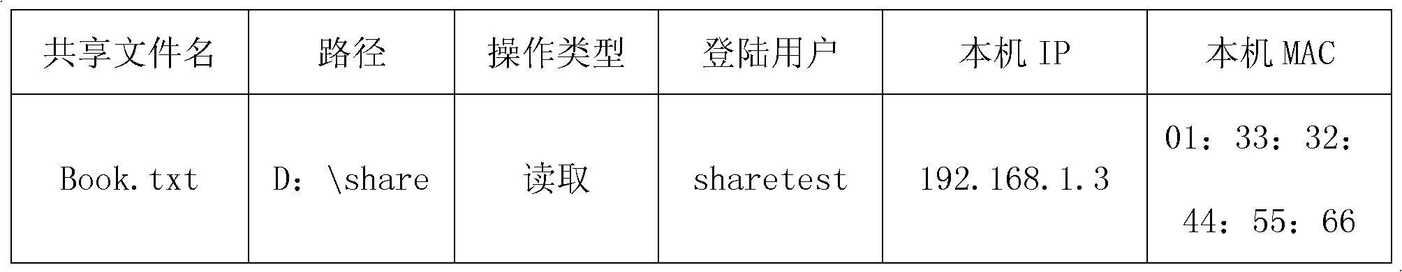 Auditing system and method for shared file operation in local area network