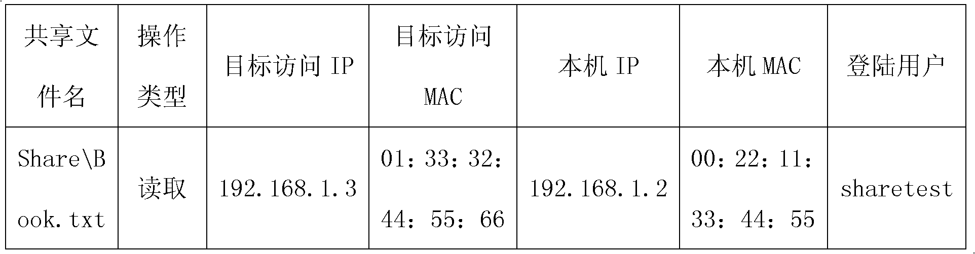 Auditing system and method for shared file operation in local area network