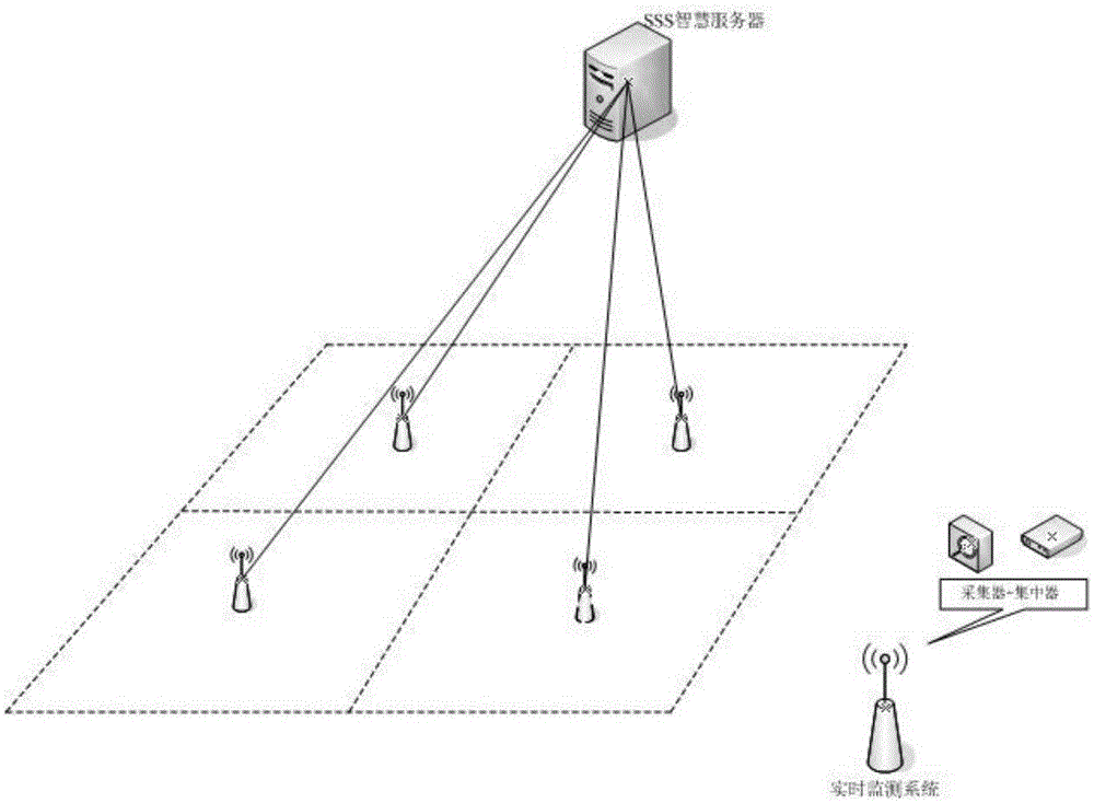 Simple hardware system for wireless spectrum refined grid monitoring and realization method thereof