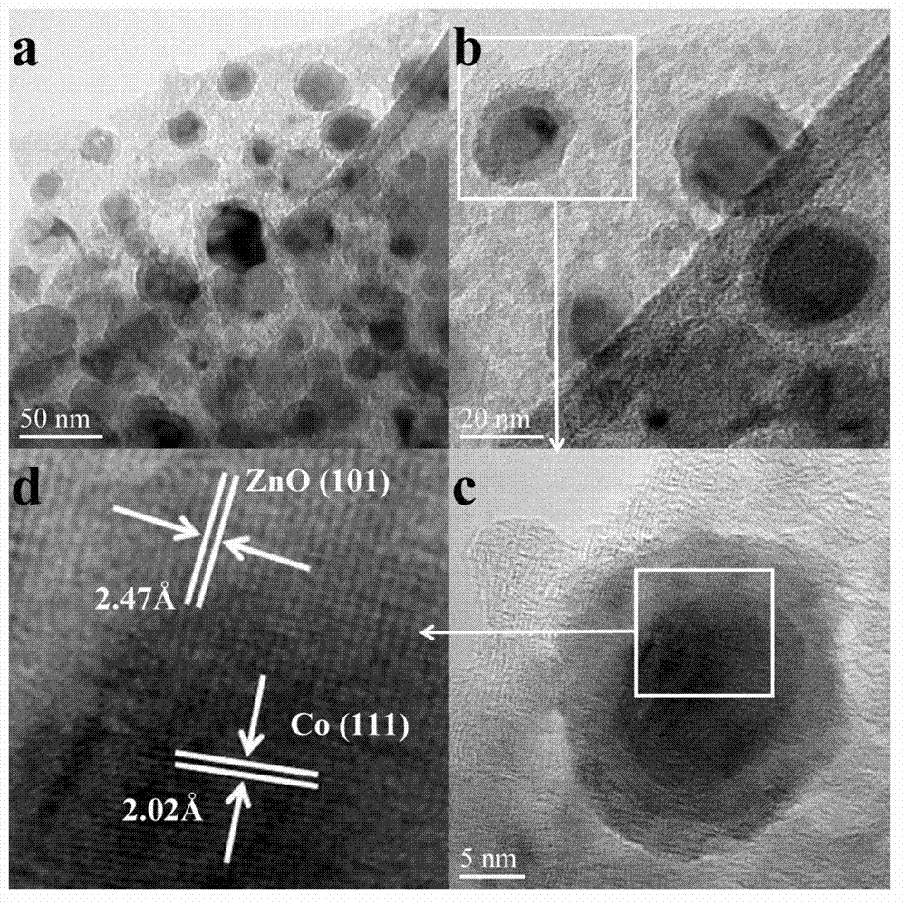 Carbon supported core-shell structure nano metal catalyst as well as preparation method and application thereof