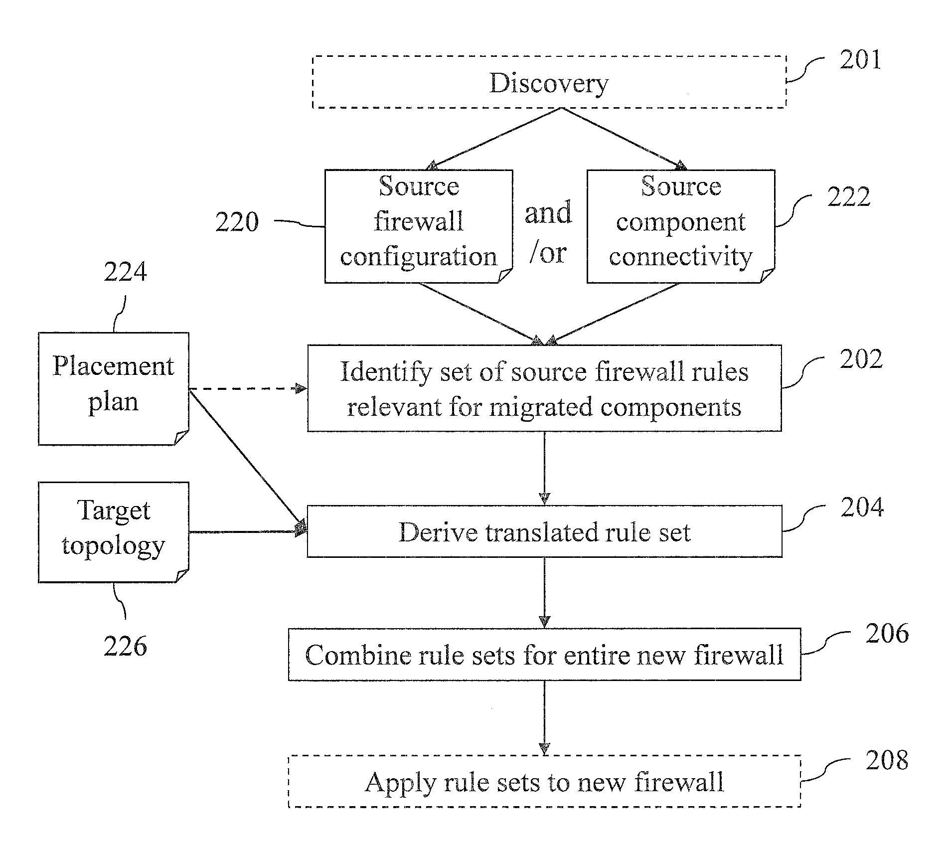 Automating network reconfiguration during migrations