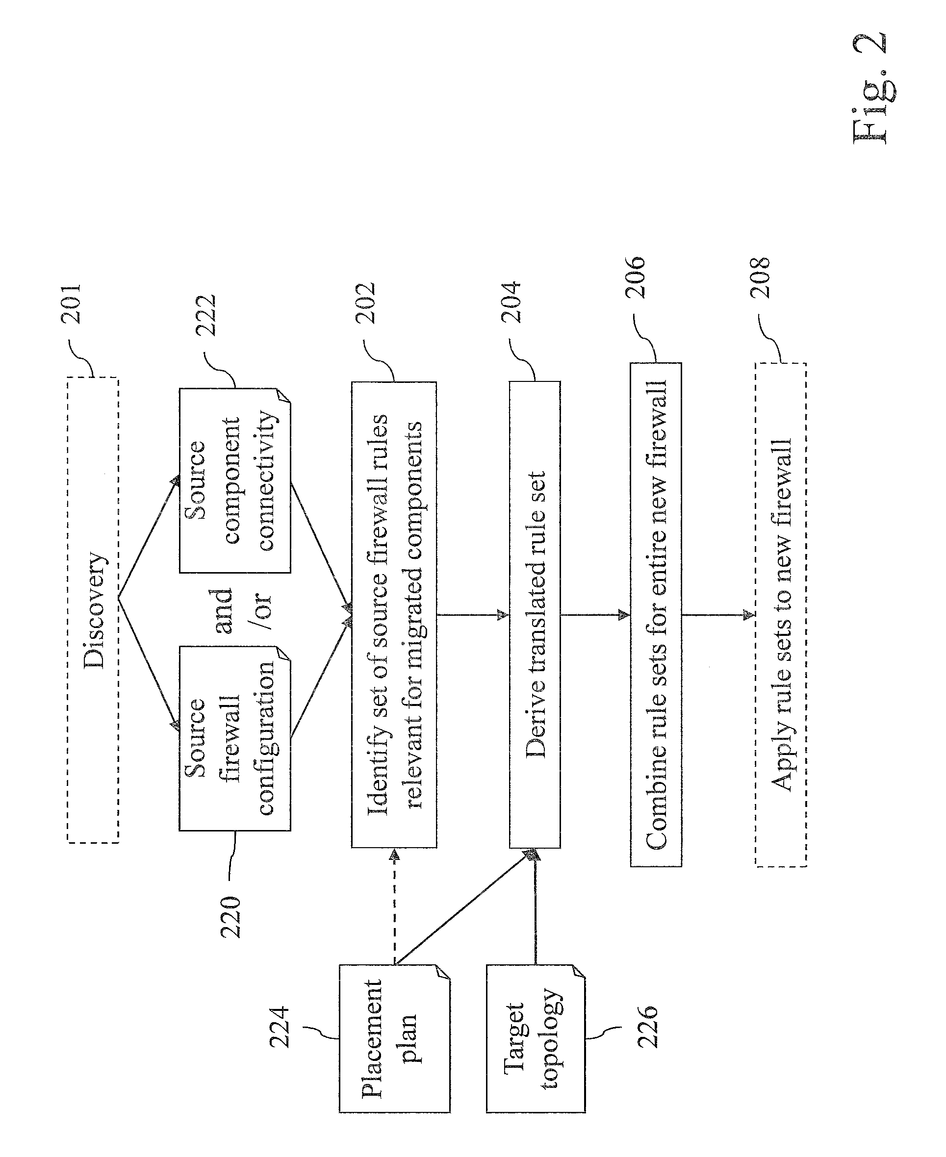 Automating network reconfiguration during migrations