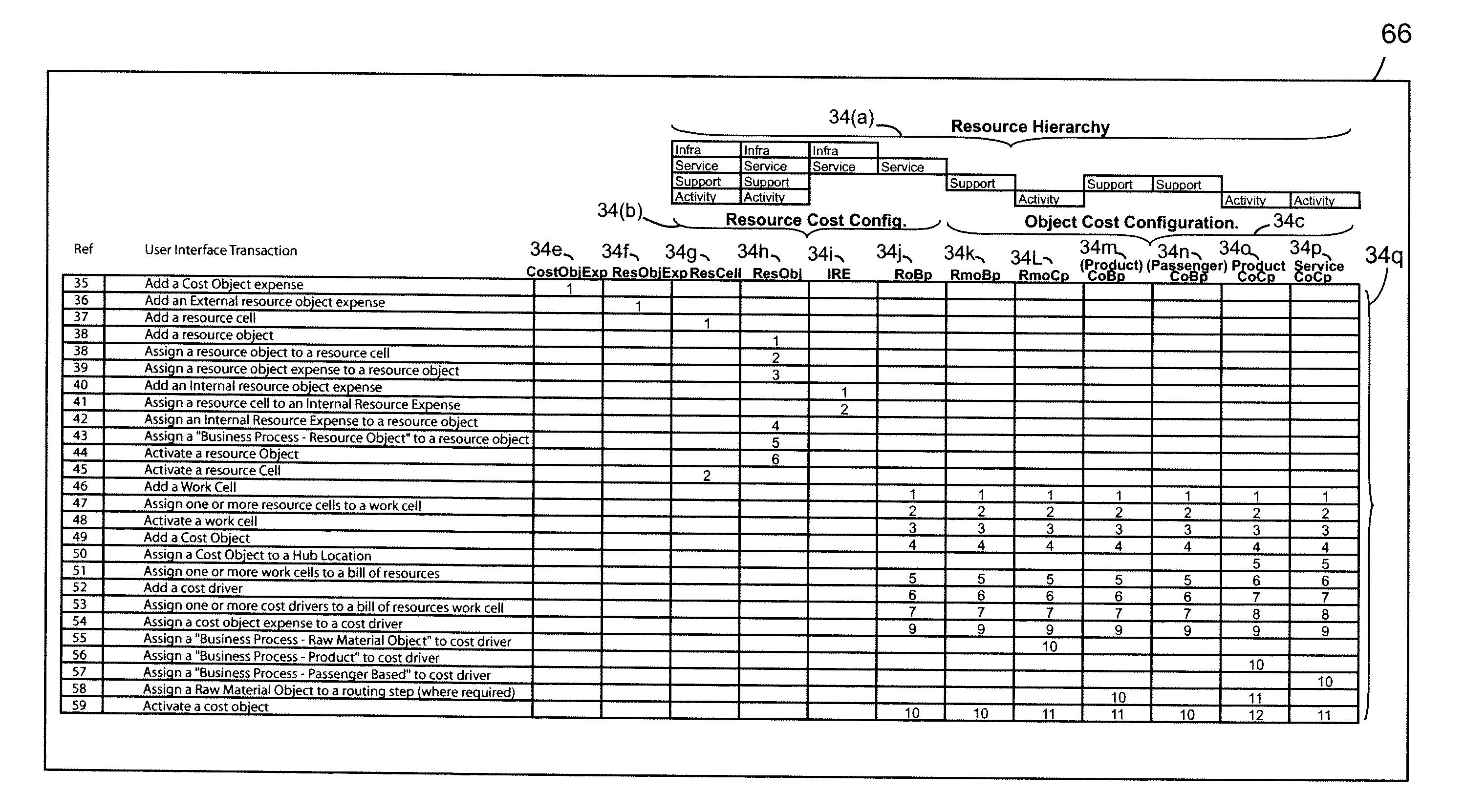 Enterprise planning tool