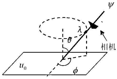 Method for extracting feature points with invariable affine sizes