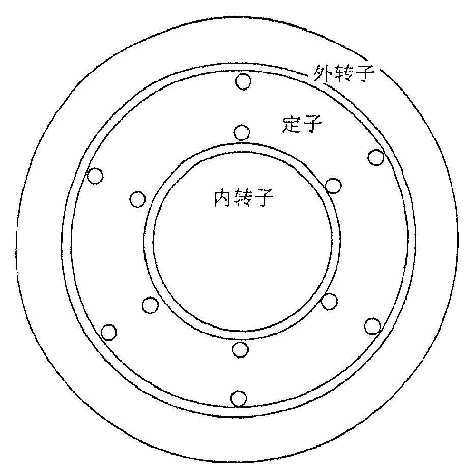 Integrated alternating current electric motor for mixed power automobile