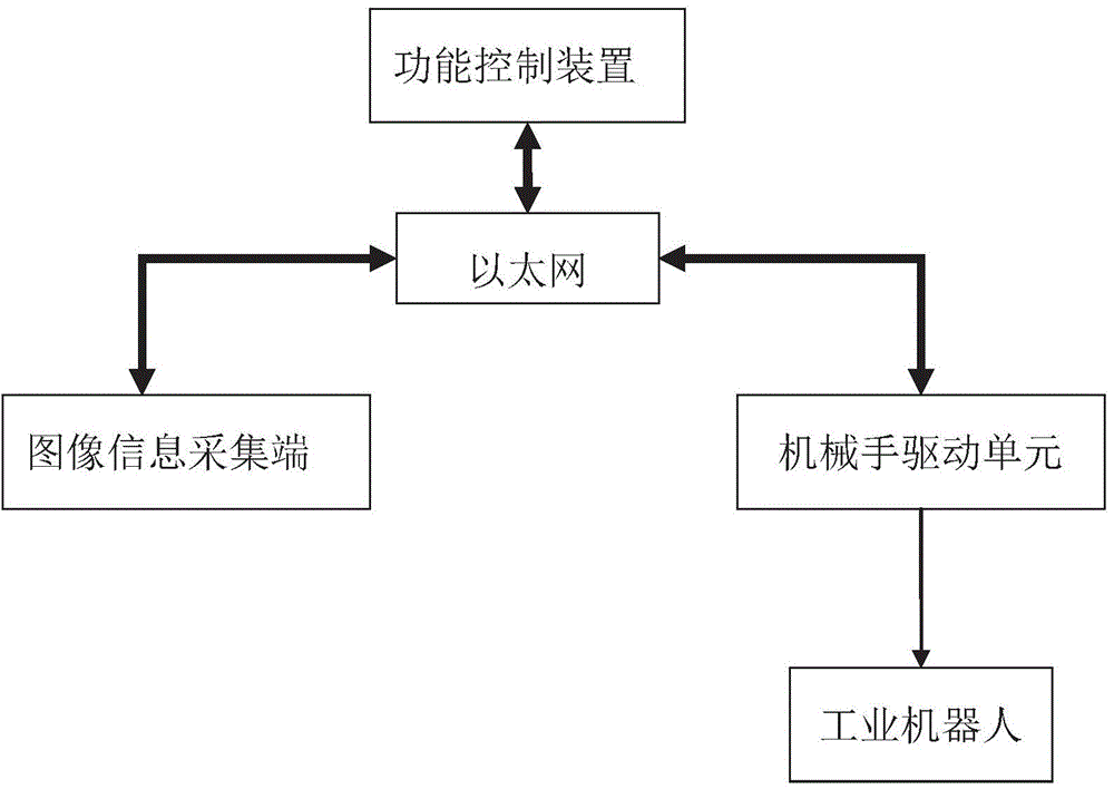 Machine vision-based intelligent control method and machine vision-based intelligent control system for industrial robot