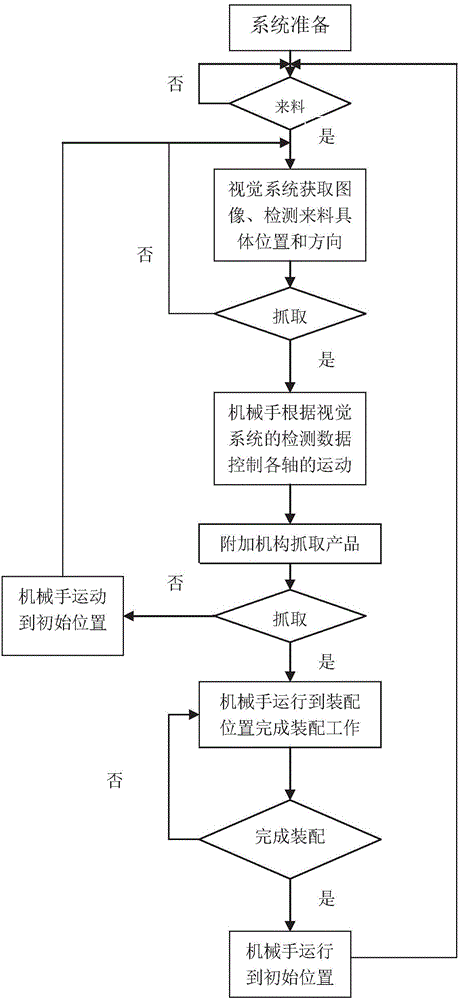 Machine vision-based intelligent control method and machine vision-based intelligent control system for industrial robot