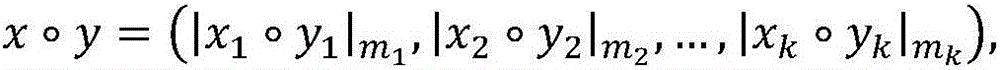 White-box software realization method based on remainder system for commercial cipher SM2 encryption algorithm